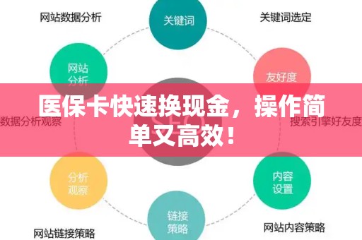 镇江医保卡快速换现金，操作简单又高效！