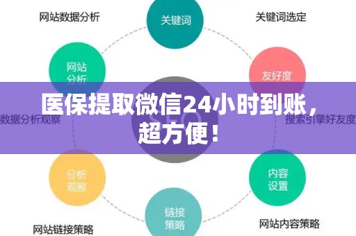 镇江医保提取微信24小时到账，超方便！