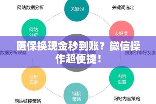 镇江医保换现金秒到账？微信操作超便捷！