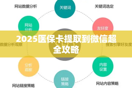 镇江2025医保卡提取到微信超全攻略