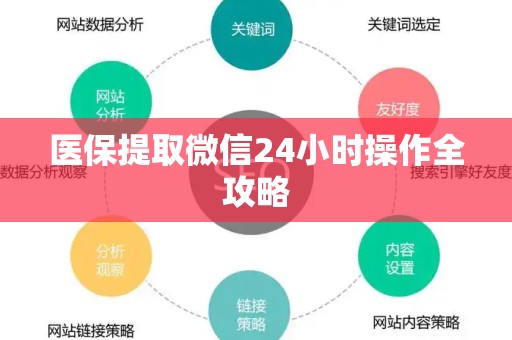 镇江医保提取微信24小时操作全攻略